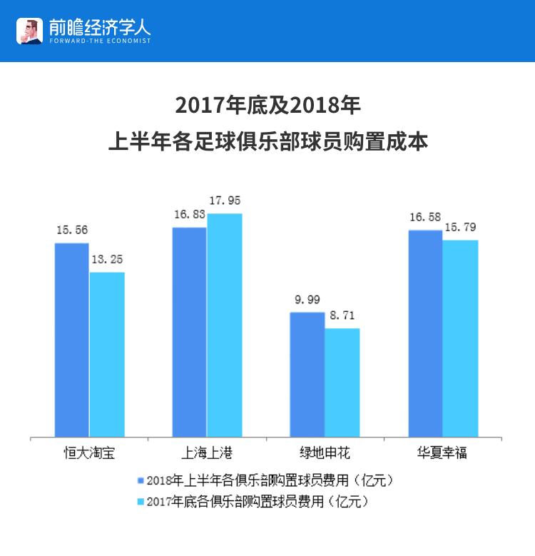 里皮从中国赚走了多少钱,里皮对中国足球的贡献