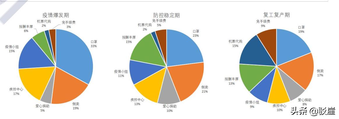 防控疫情电信诈骗案例分享,防控疫情诈骗最新消息
