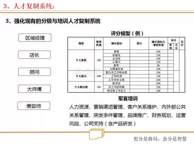 看连锁店如何打造、裂变式合伙人激励机制（绝密珍藏PPT）