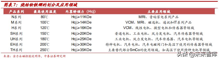 钕铁硼永磁材料前景展望,强磁材料钕铁硼材料走势
