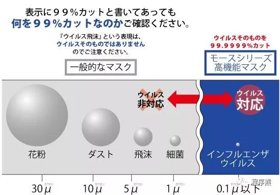 花千元买口罩,花高价买口罩