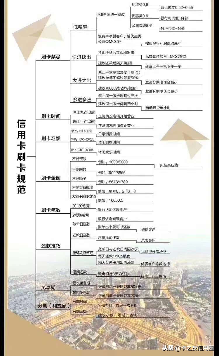 收到信用卡风控短信怎么解决,交通银行信用卡风控后怎么解决