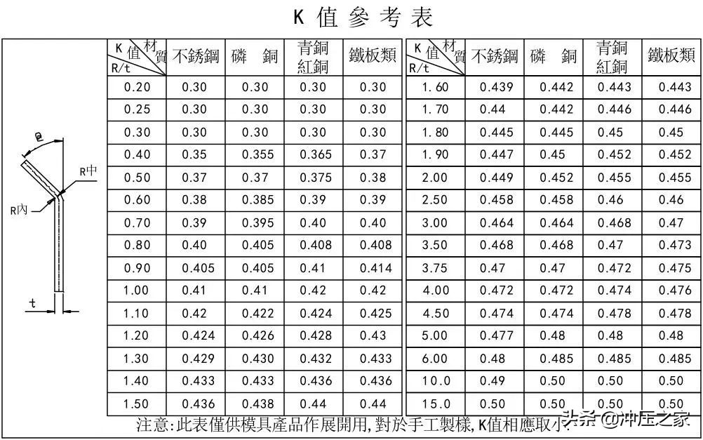 冲压模具设计全流程,ug10.0冲压模具制作流程