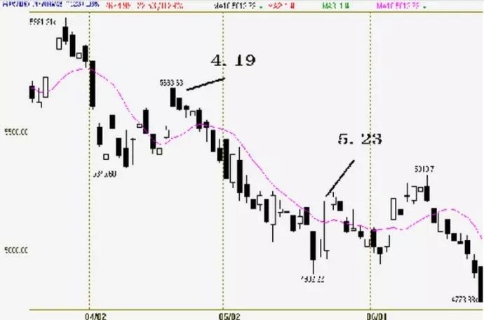 期货高手案例复盘,期货高手视频顶级战法