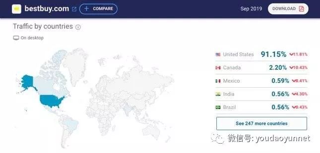 如何做客户背景调查,客户背景调查模板