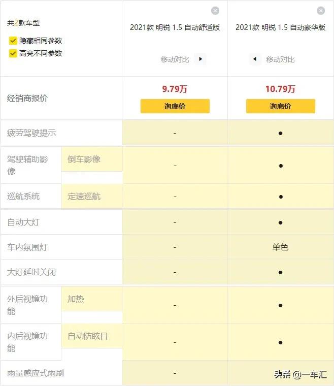 斯柯达明锐参数配置2012,斯柯达新明锐参数配置表大全