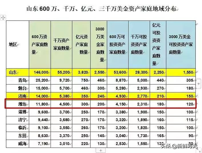 6077元!潍坊平均工资出炉!这个工作最赚钱