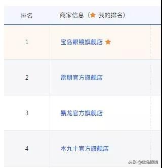 双11双冠王？！宝岛眼镜AI黑科技的背后真相……
