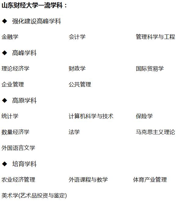 山东财经大学推荐,山东财经大学为什么那么火