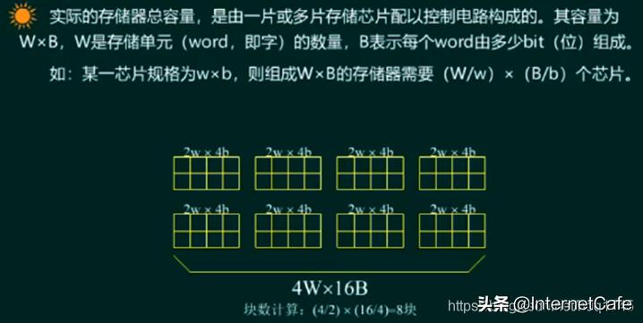 计算机硬件基础答案,计算机硬件基础