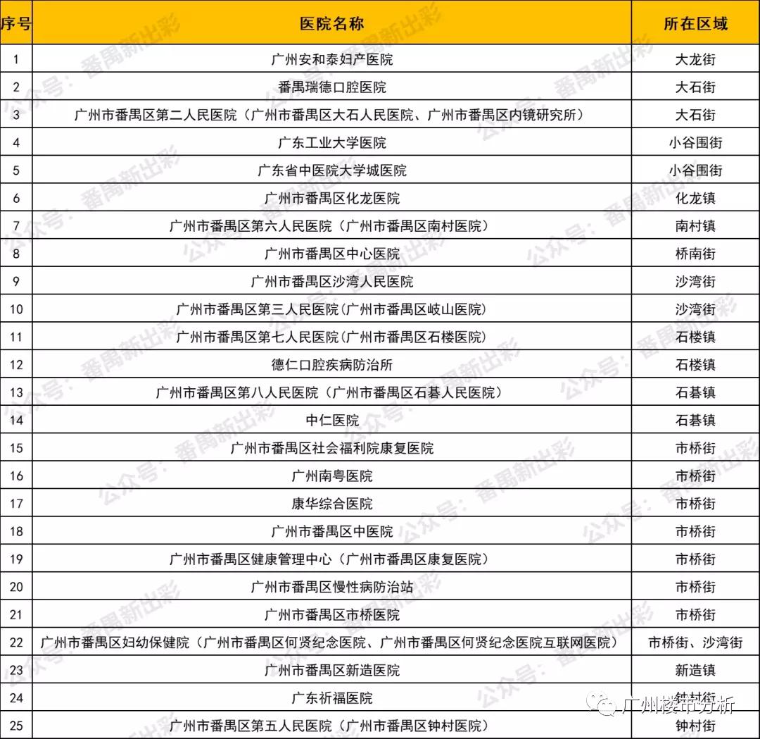 番禺区化龙镇未来5年规划发展,番禺区的未来