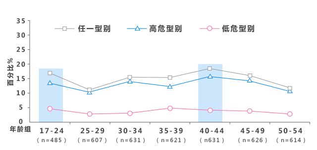 九价宫颈癌疫苗适用年龄河南,河南九价宫颈癌疫苗价格