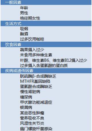 同型半胱氨酸检测后如何把握指标,如何判断同型半胱氨酸是否正常