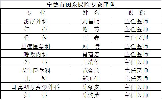 好消息：武汉协和医院携手闽东医院专家走进霞浦大型义诊