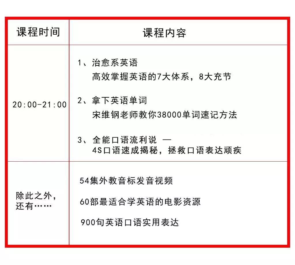 未来10年收入翻倍的方法,月入五万怎么变成20万