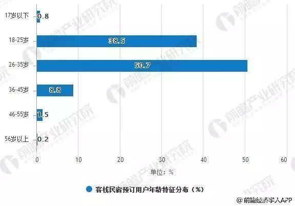 民宿还能这样设计,民宿还可以做吗