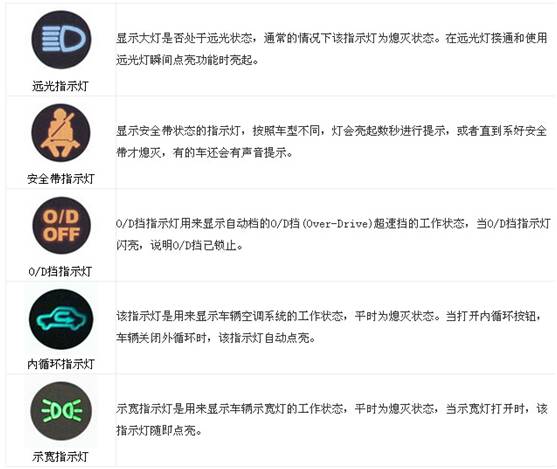 图解汽车故障灯含义大全,超全汽车故障灯大全建议收藏