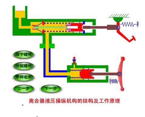 超全的汽车零部件工作原理动态图,汽车零部件解析图超清