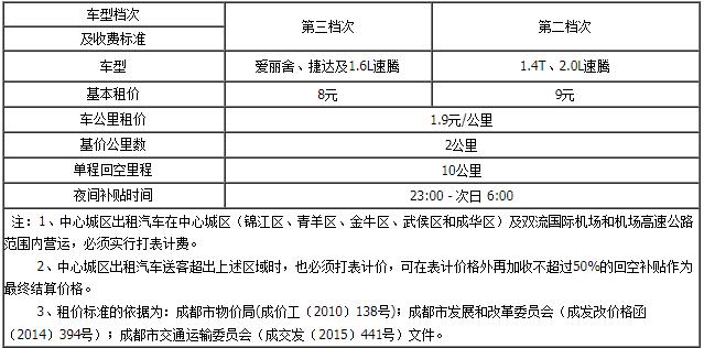 2018年成都最新收费大全，果断收藏！