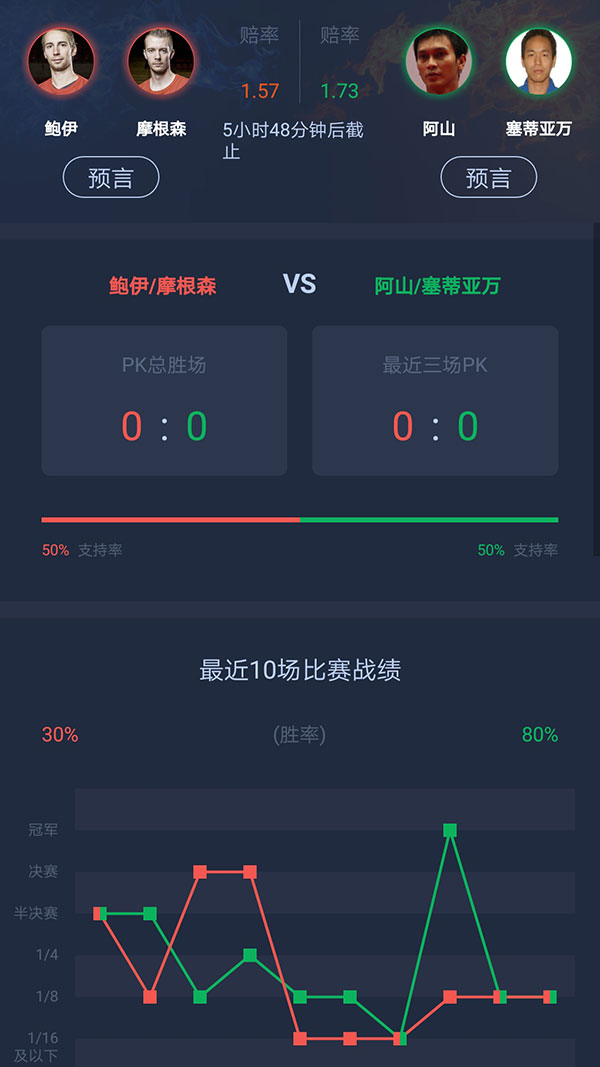 丹麦公开赛直播1号场地,2021丹麦公开赛男单决赛
