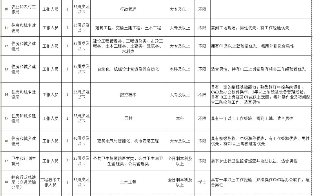 中山工作招聘信息2024,中山找工作最新招聘