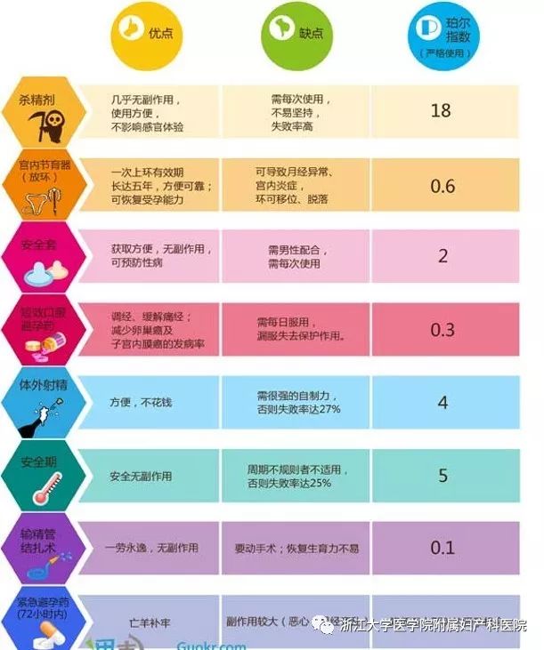 最推荐的避孕法,史上最实用的避孕指南