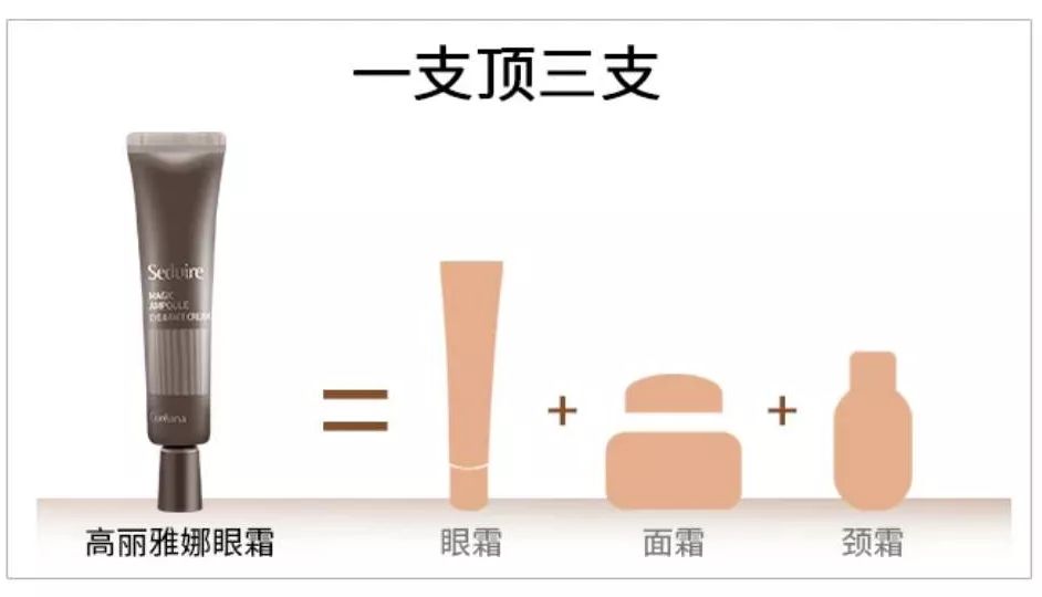 韩国牌子眼霜抗老去皱保湿,平价好用的韩国化妆品牌