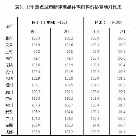 天津最新10年房价走势,天津近20年房价走势图表最新