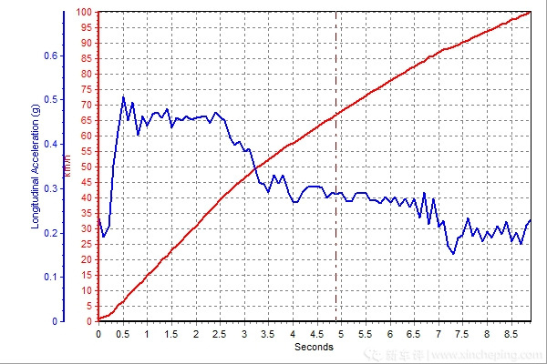 销量最高的几款好车,主流b级车最新横评