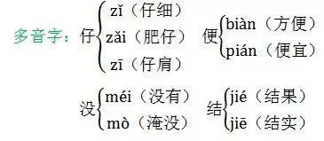 人教版语文二年级上册期末总复习,人教版二年级上语文期末重点复习