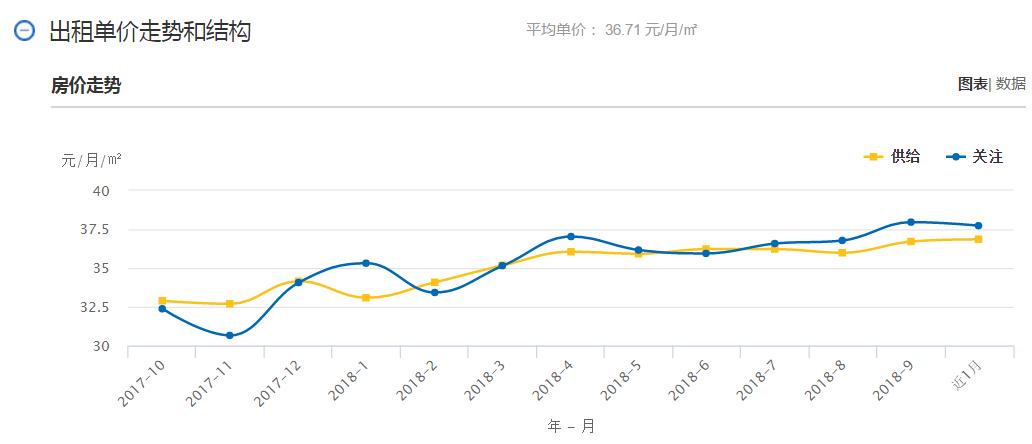 在福州买房新政策,福州买房没有限购了吗