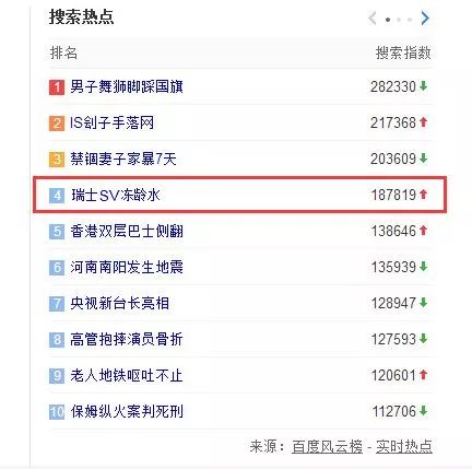 23岁后的女人用点好的！只需599元的SV冻龄水为何被誉为欧洲女性的驻颜神器？SV冻龄水胜于神仙水天然安全高效