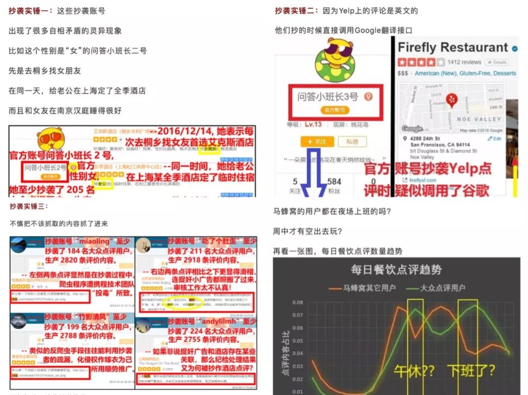 蜂巢蜜被打假,马蜂窝刷单