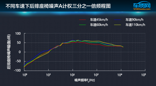大众朗逸21款1.4t舒适性,大众朗逸1.4T满意版实测