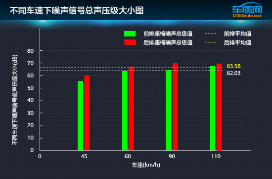 大众朗逸21款1.4t舒适性,大众朗逸1.4T满意版实测