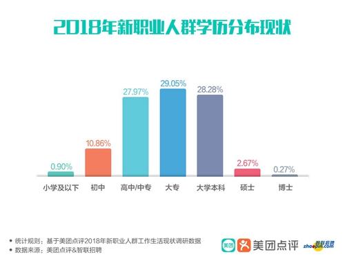 美团最赚钱的行业,美团点评怎么做生意赚钱