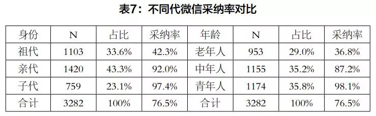 代沟问卷调查目的 (关于代沟的问卷调查)