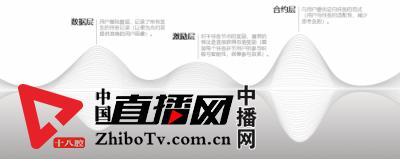用游戏社区模式革新零工经济，夜神猎人打造国内首个去中心化的资源共享平台