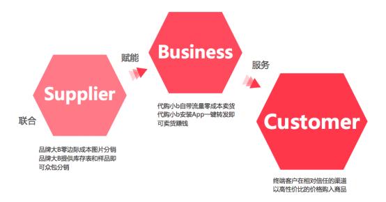 爱库存用正品率先开启新消费潮流,爱库存官网平台