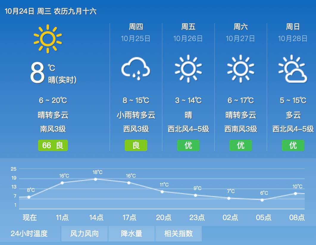 大风降雨降温你的秋裤准备好了吗,下周大风降温预报