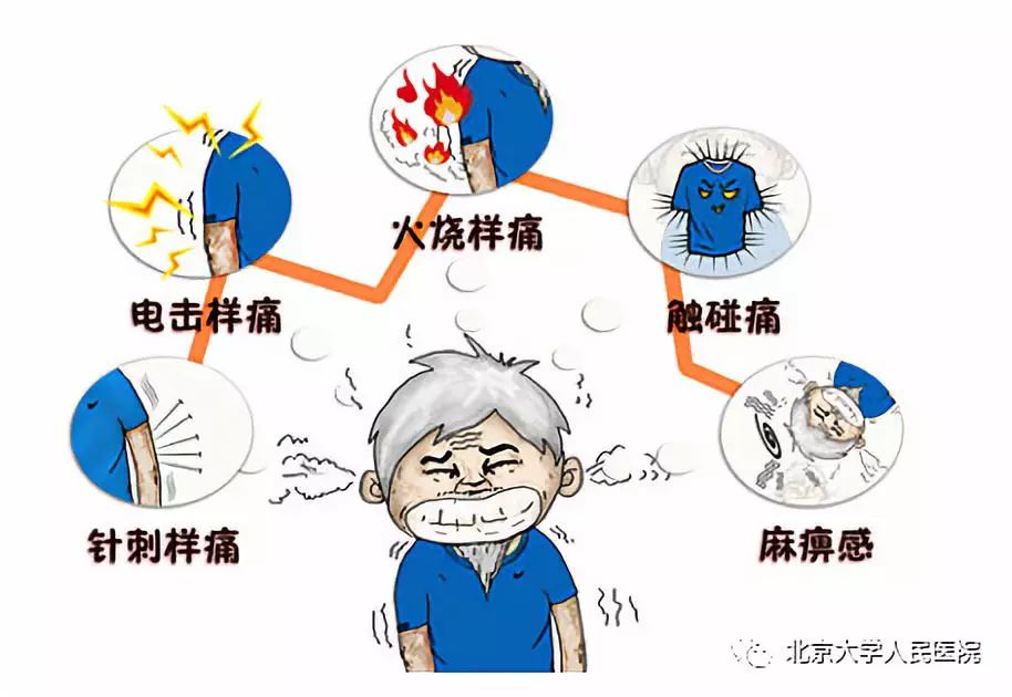 科普胸痛千万不要大意,医生科普疼痛科