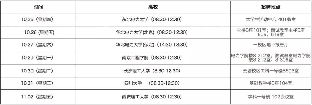国家电网26家单位校园招聘行程,国家电网2020校园招聘最多的学校