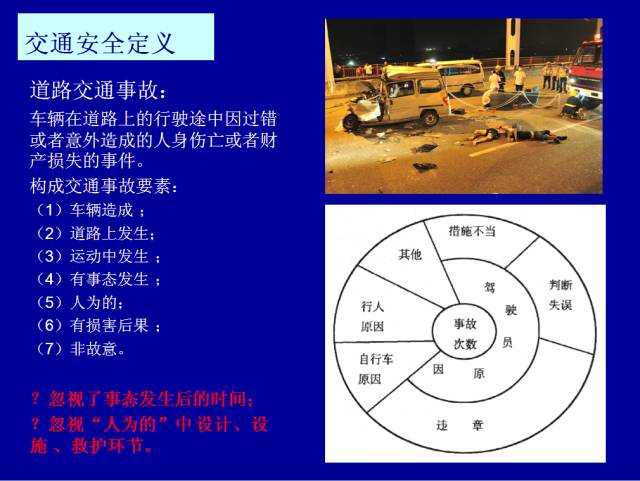 交通死亡率最新数据,交通事故死亡率