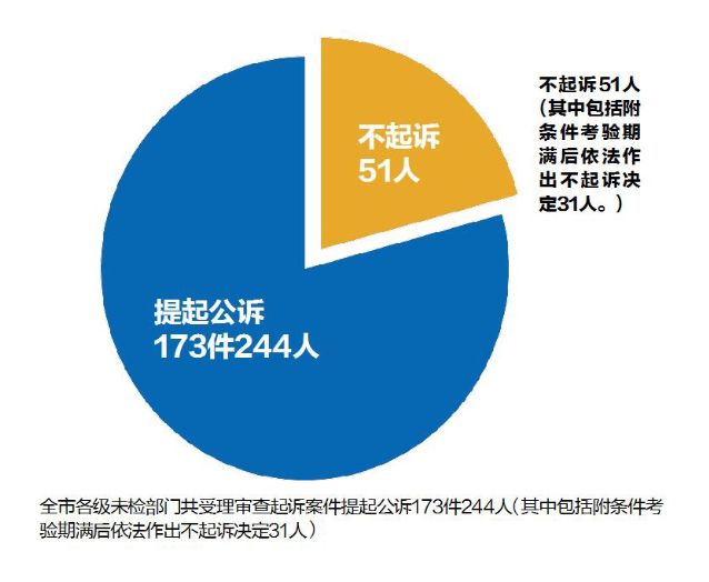 清远市青少年法制教育实践基地,未成年人帮助帮教新模式