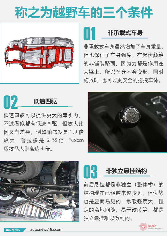 野路子山地越野,野路子文章