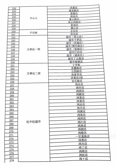 再见了，洪城一卡通！10月29日起，这些地方再也不能用了···