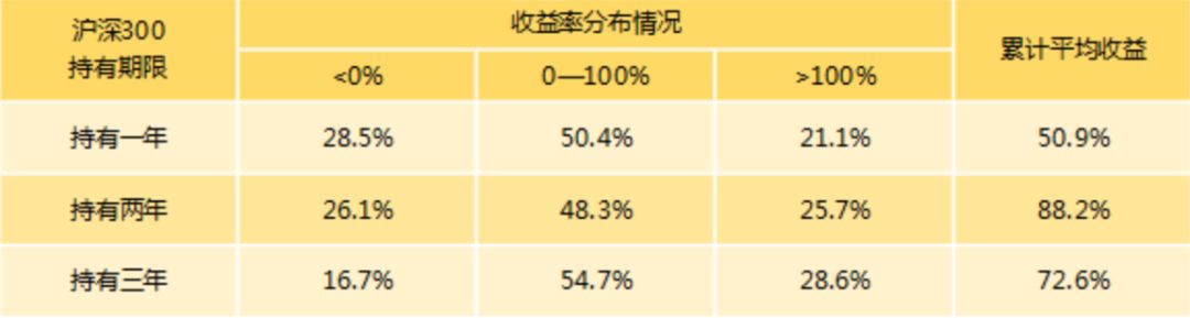 沪深300指数压力和支撑,沪深300各个股票权重排名
