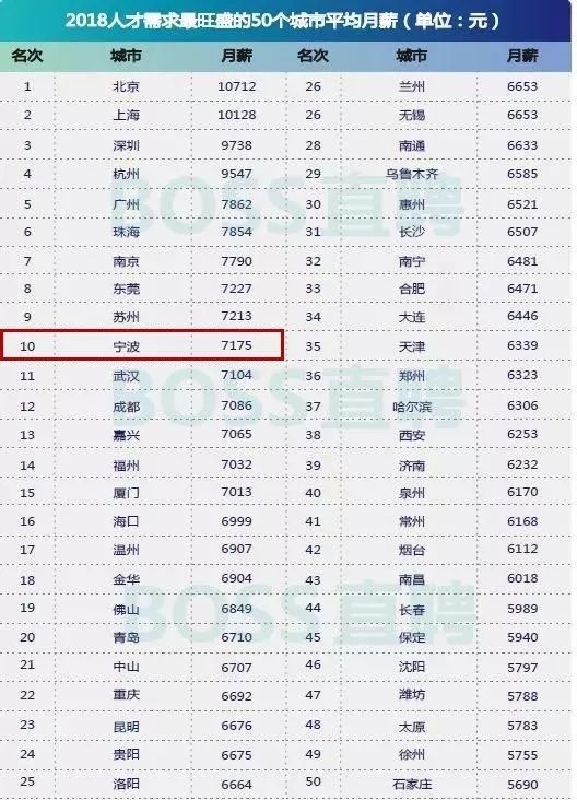 万亿gdp城市浙江,宁波万亿gdp