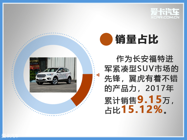 轿车周销量速腾,车销量排行轿车