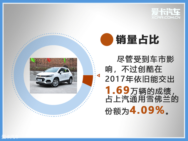 轿车周销量速腾,车销量排行轿车